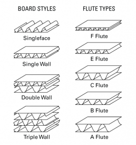 corrugated-flute-types